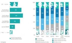 如何使用tpWallet冷钱包进行扫码签名操作  关键词