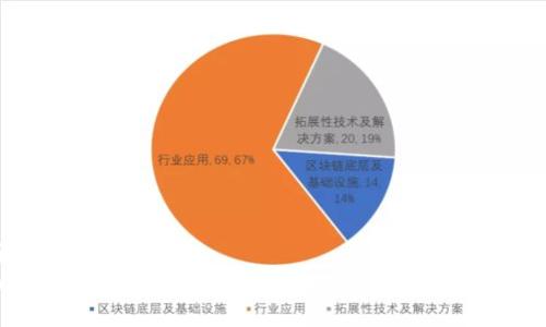 最优
以太坊钱包如何安全便捷地存储和管理USDT？