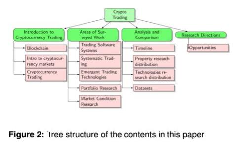 和关键词

以太坊钱包一直转动？解决方案与常见问题解析