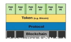   新版tpWallet币安链怎么买币