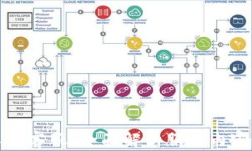 
tpWallet人工客服：全面解析服务内容与用户体验