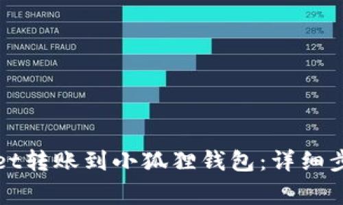 如何将tpWallet转账到小狐狸钱包：详细步骤与注意事项