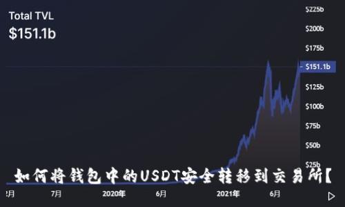 如何将钱包中的USDT安全转移到交易所？