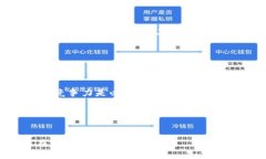   如何将SHIB转移到钱包中