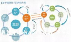如何在TP钱包中进行Aibee质
