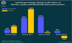 屎币（Shitcoin）可以存入的