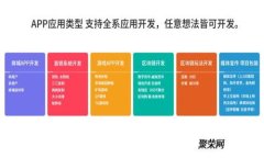  区块链钱包的限制：什么