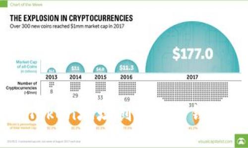  如何根据Token地址创建加密钱包：完整指南