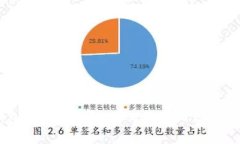 : TRX钱包矿工费详解：如何