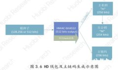 如何将USDT安全高效地转移