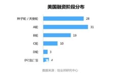 : tpWallet 交易记录成功后资