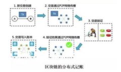 : 如何在数字钱包中添加