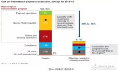 tpWallet：不联网时的可用性