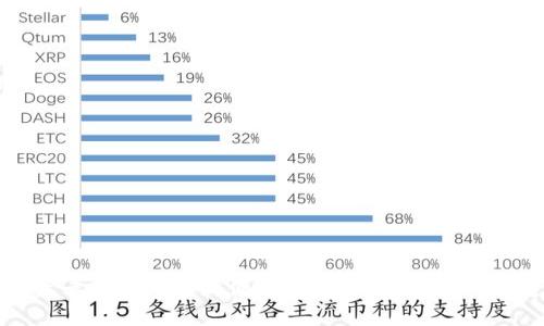 思考一个推广并且便于用户查看的优秀，放进