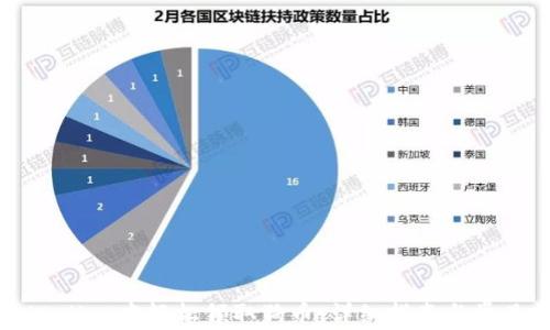 
如何在tpWallet中轻松领取狗币：详细指南与常见问题解答