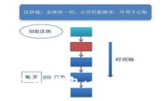 IM Token 2.0 钱包：全面解析