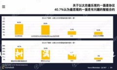 用tpWallet囤u，像树上结满