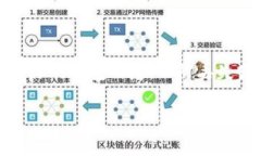 USDT（Tether）是一种以美元