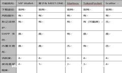 比特币钱包地址：流动如